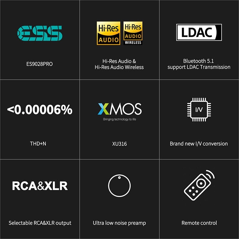 TOPPING E70 ES9028Pro DAC XU316 Bluetooth 5.1 Decoder Support 32Bit/768kHz DSD512
